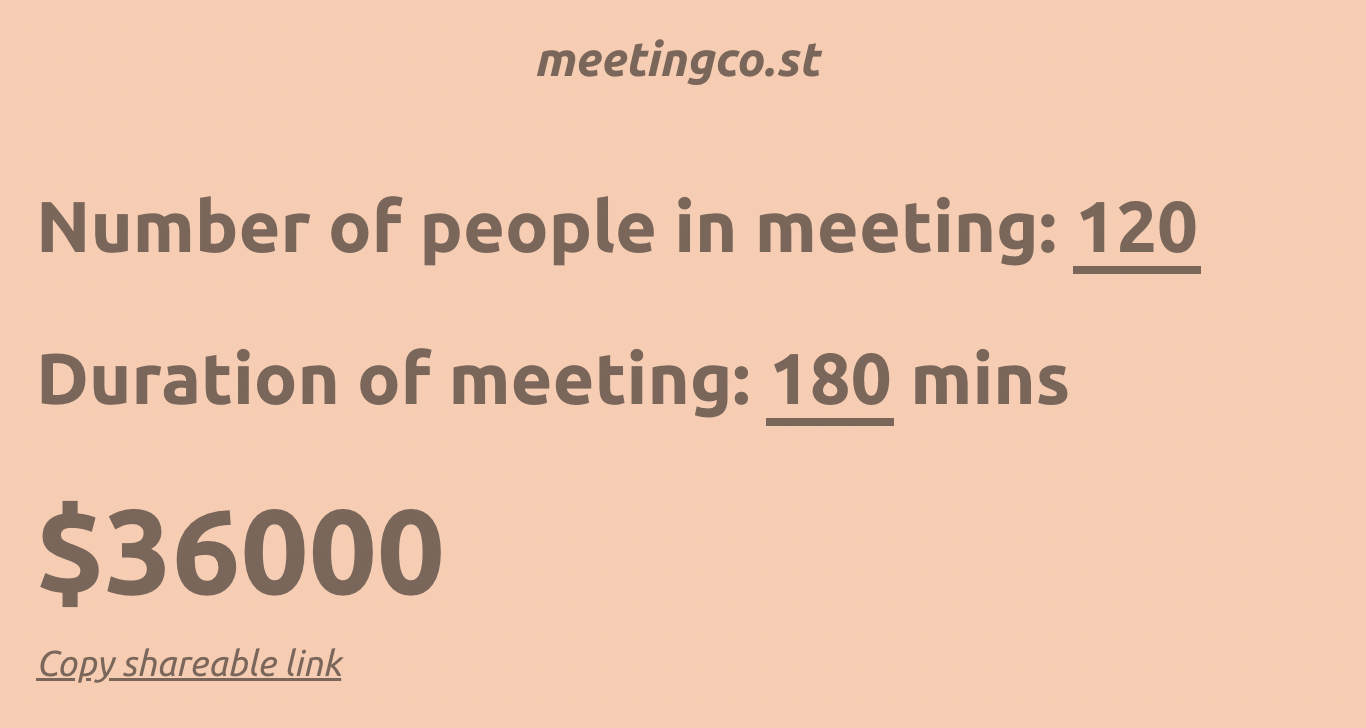 A screenshot showing meetingco.st, where it's been calculated that a 3-hour meeting with 120 people costs $36,000